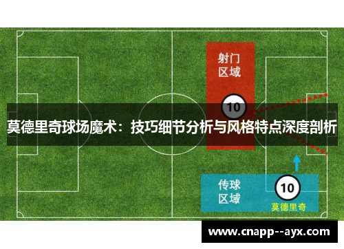 莫德里奇球场魔术：技巧细节分析与风格特点深度剖析