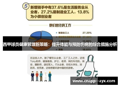西甲球员健康管理新策略：提升体能与预防伤病的综合措施分析