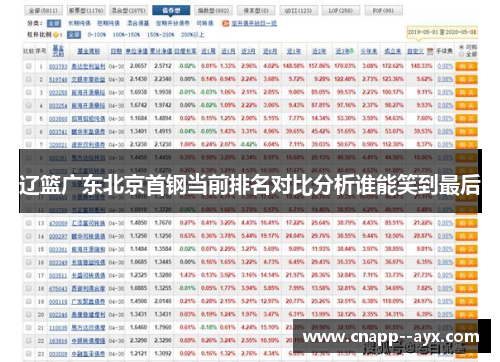 辽篮广东北京首钢当前排名对比分析谁能笑到最后