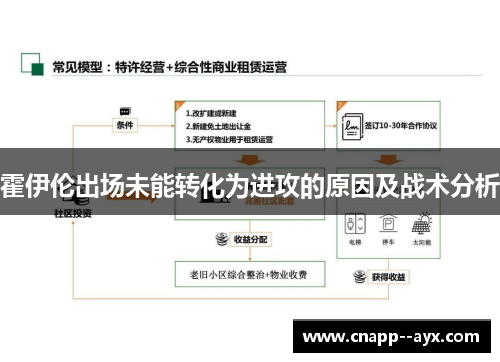 霍伊伦出场未能转化为进攻的原因及战术分析 霍伊伦出场未能转化为进攻的原因及战术分析