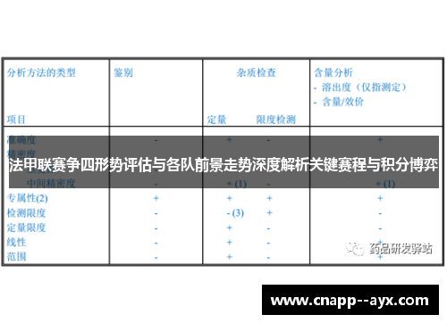 法甲联赛争四形势评估与各队前景走势深度解析关键赛程与积分博弈 法甲联赛争四形势评估与各队前景走势深度解析关键赛程与积分博弈