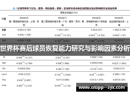 世界杯赛后球员恢复能力研究与影响因素分析 世界杯赛后球员恢复能力研究与影响因素分析