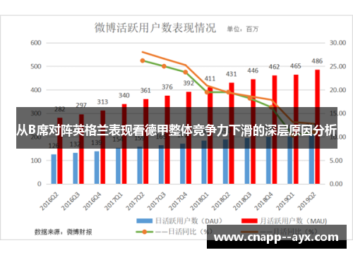从B席对阵英格兰表现看德甲整体竞争力下滑的深层原因分析 从B席对阵英格兰表现看德甲整体竞争力下滑的深层原因分析
