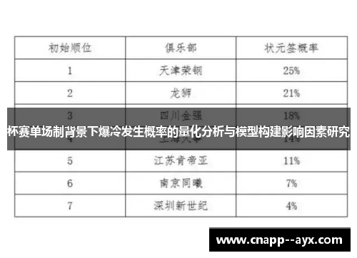 杯赛单场制背景下爆冷发生概率的量化分析与模型构建影响因素研究 杯赛单场制背景下爆冷发生概率的量化分析与模型构建影响因素研究