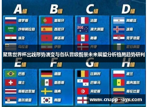 聚焦世界杯出线形势演变与各队晋级前景未来展望分析格局趋势研判
