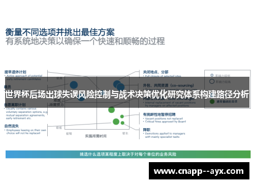 世界杯后场出球失误风险控制与战术决策优化研究体系构建路径分析 世界杯后场出球失误风险控制与战术决策优化研究体系构建路径分析