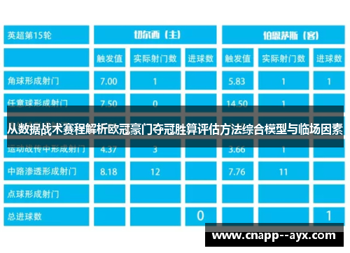 从数据战术赛程解析欧冠豪门夺冠胜算评估方法综合模型与临场因素 从数据战术赛程解析欧冠豪门夺冠胜算评估方法综合模型与临场因素