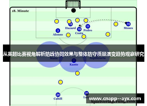 从英超比赛视角解析防线协同效果与整体防守质量演变趋势观察研究 从英超比赛视角解析防线协同效果与整体防守质量演变趋势观察研究