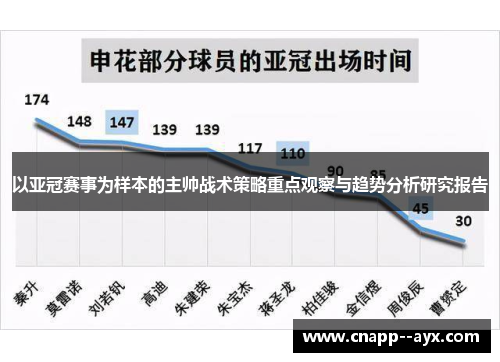 以亚冠赛事为样本的主帅战术策略重点观察与趋势分析研究报告 以亚冠赛事为样本的主帅战术策略重点观察与趋势分析研究报告