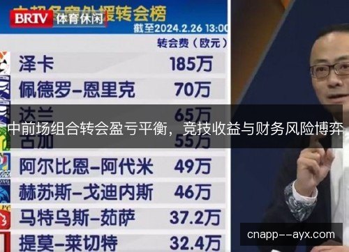 中前场组合转会盈亏平衡,竞技收益与财务风险博弈 中前场组合转会盈亏平衡,竞技收益与财务风险博弈